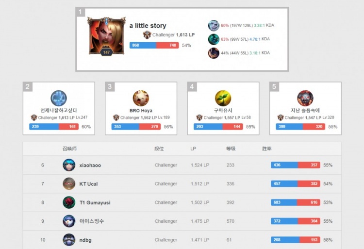 中展現出了 中展現出了